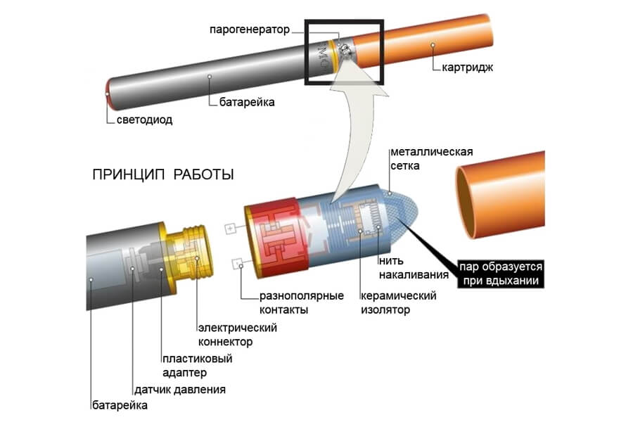 Устройство вейпа схема